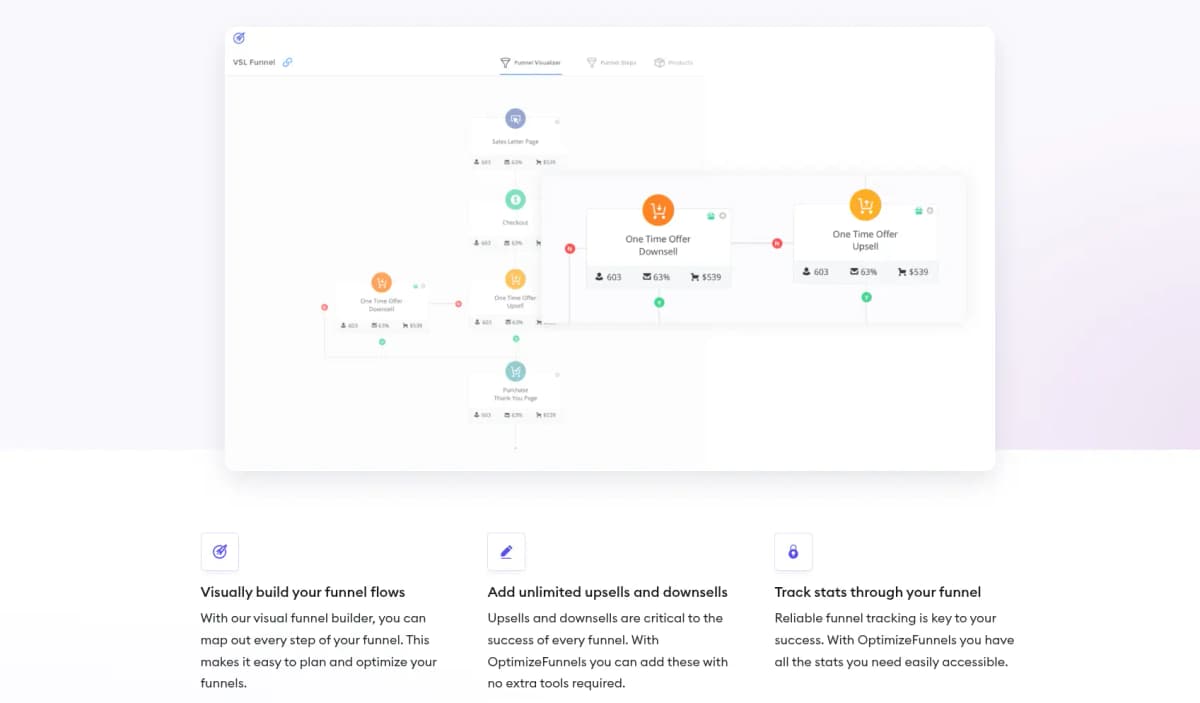optimizepress review features marketing funnel