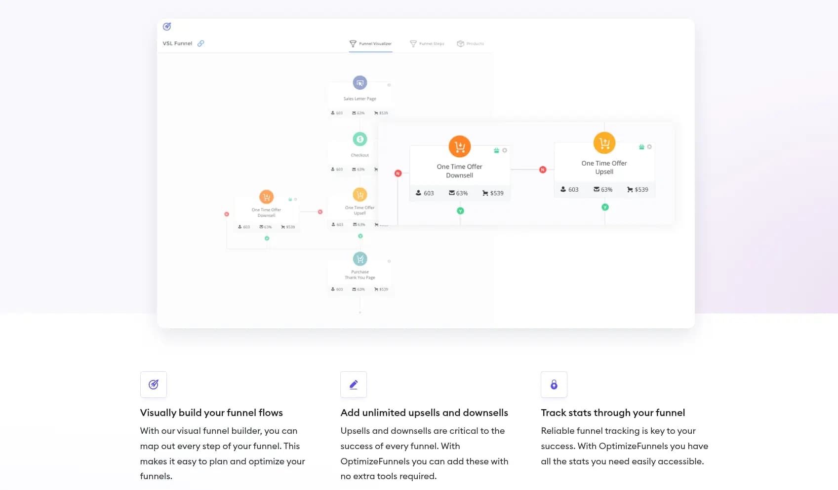 optimizepress review features marketing funnel