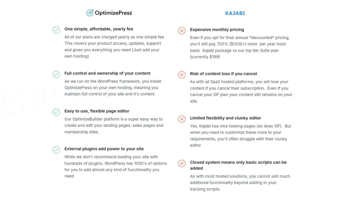 optimizepress review kajabi comparison
