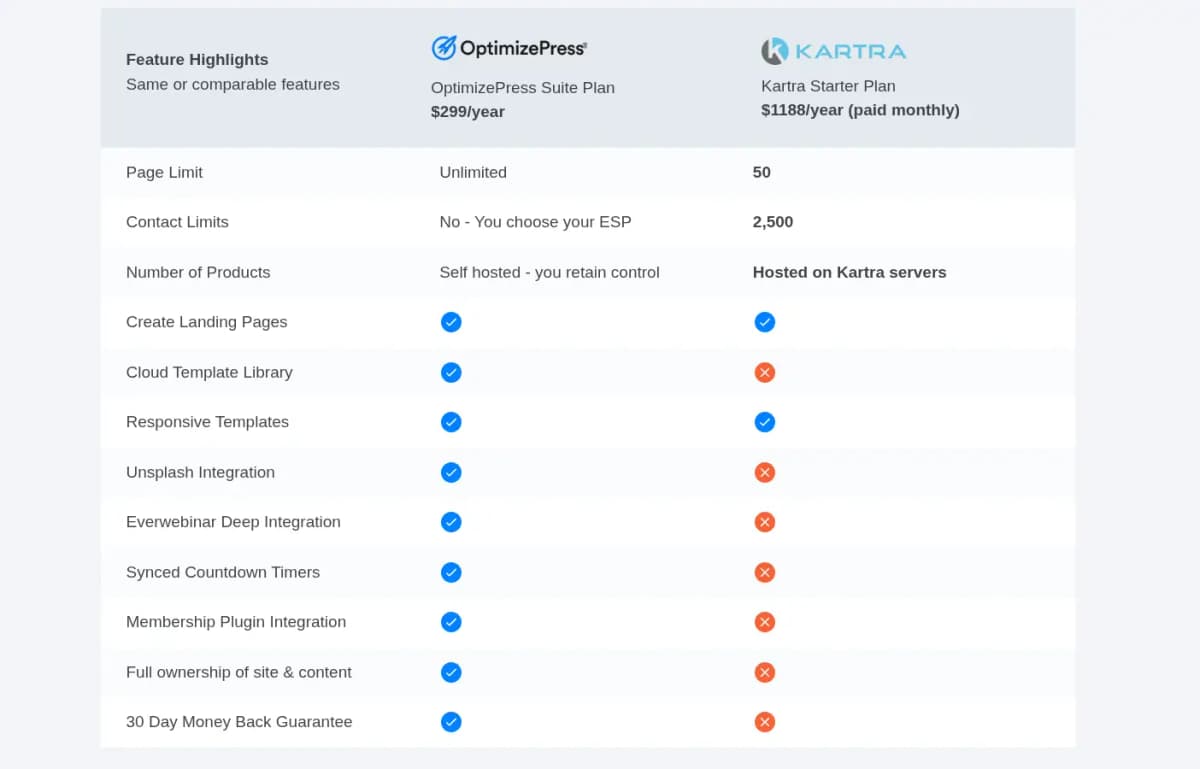 optimizepress review kartra comparison