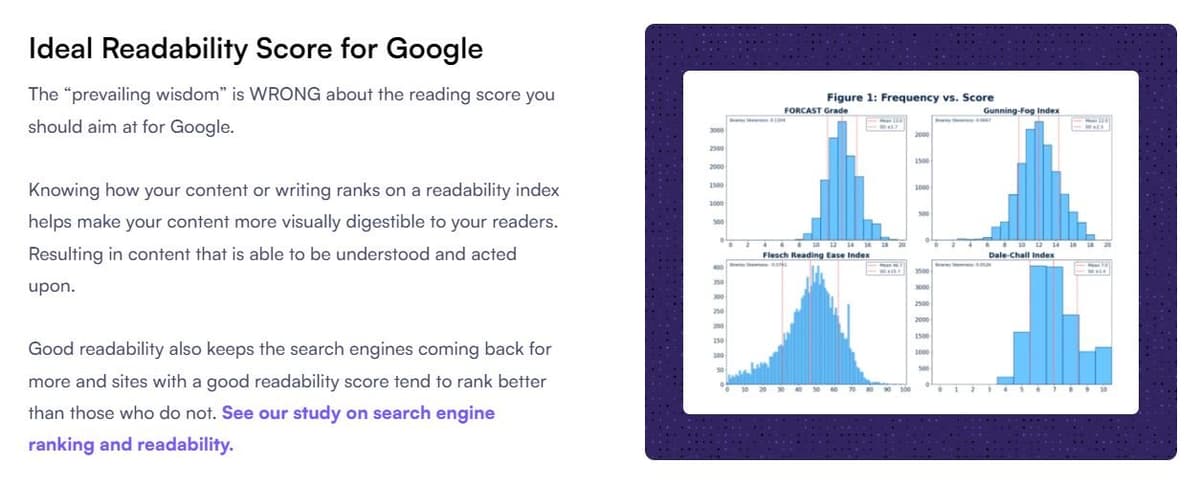 Originality.ai Readability Checker