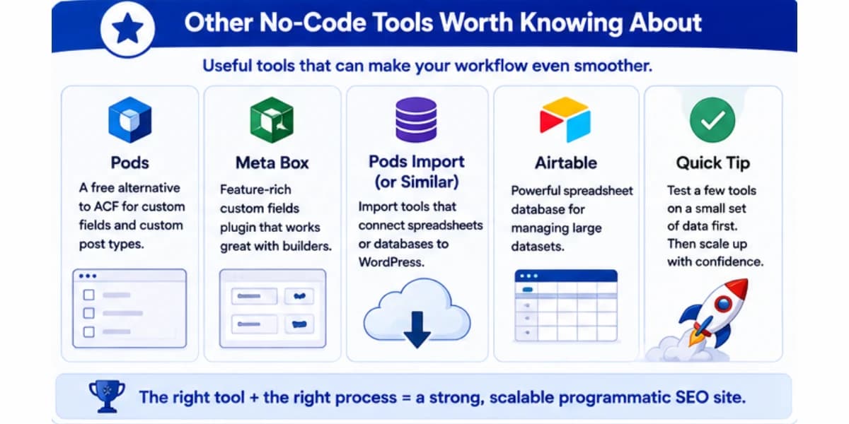Programmatic SEO using no-code tools