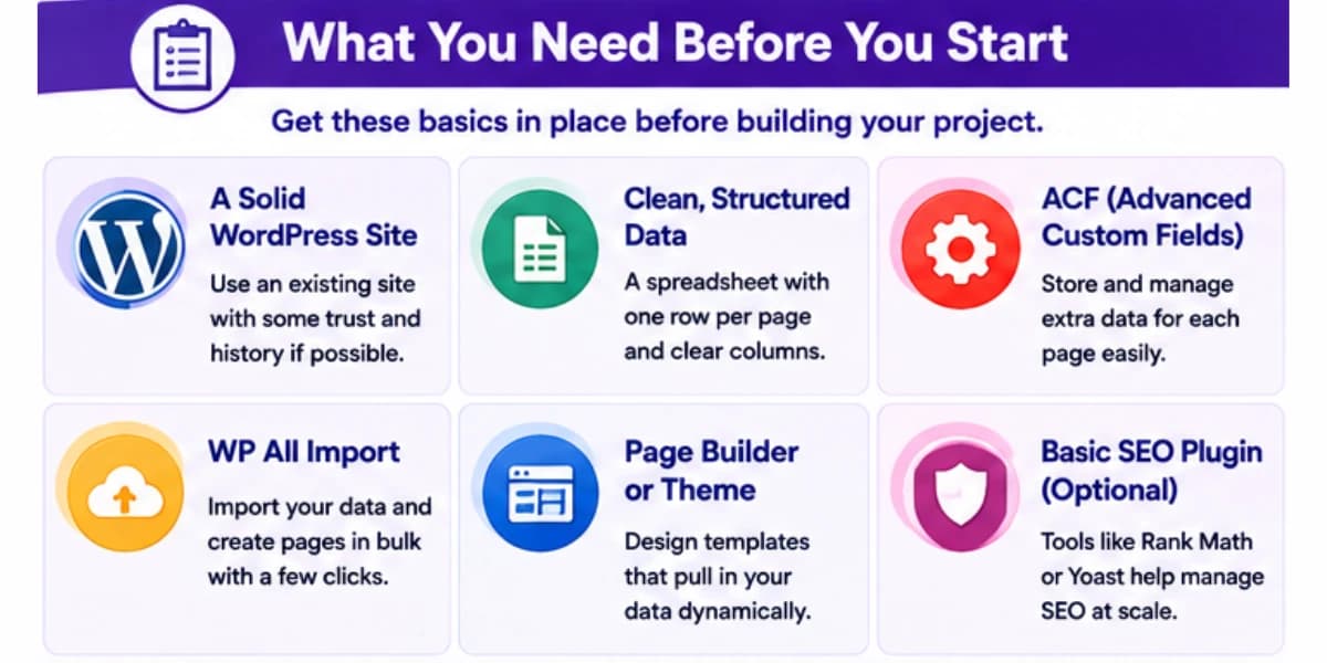 Programmatic SEO using WordPress preparations