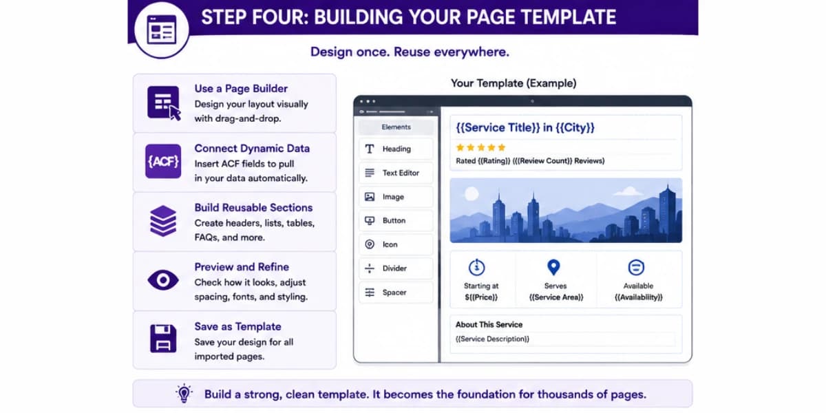 Programmatic SEO using WordPress step four
