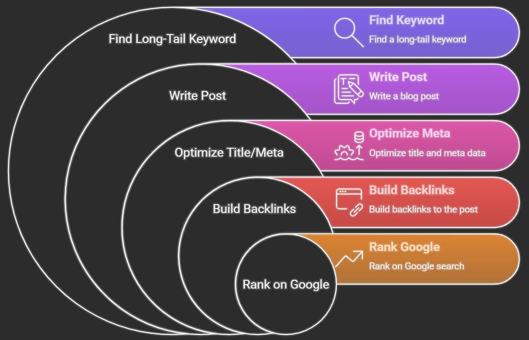 How to promote affiliate content effectively