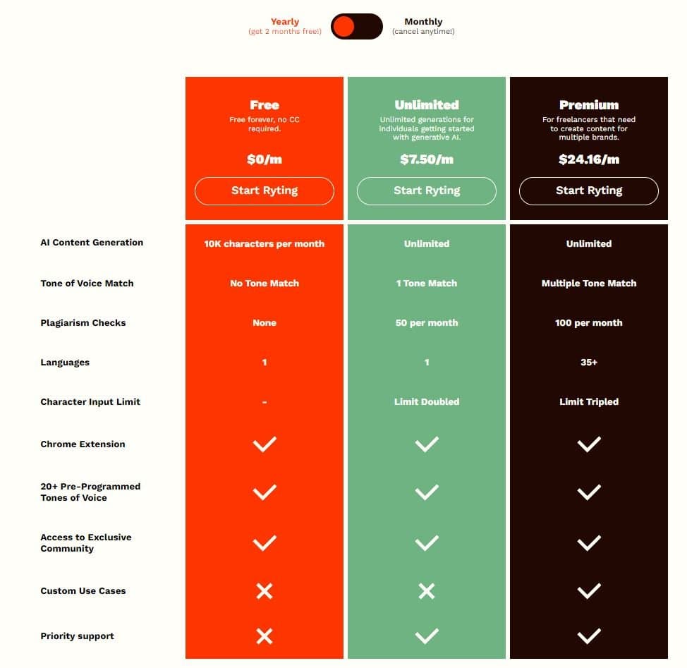 Rytr Pricing Plans