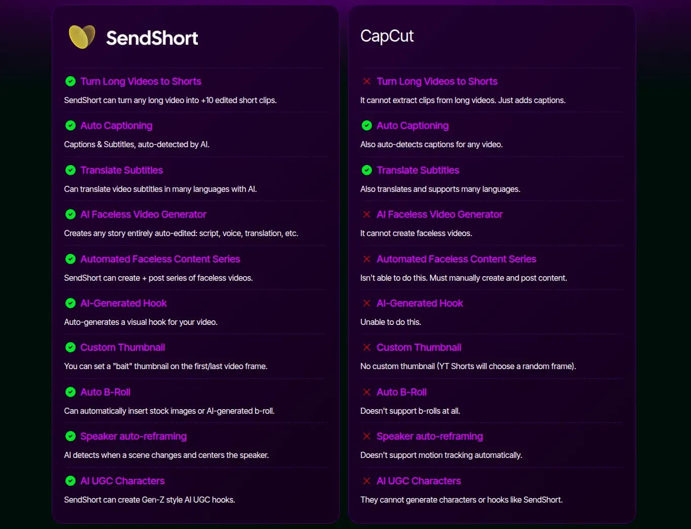 SendShort vs CapCut comparison showing automation features