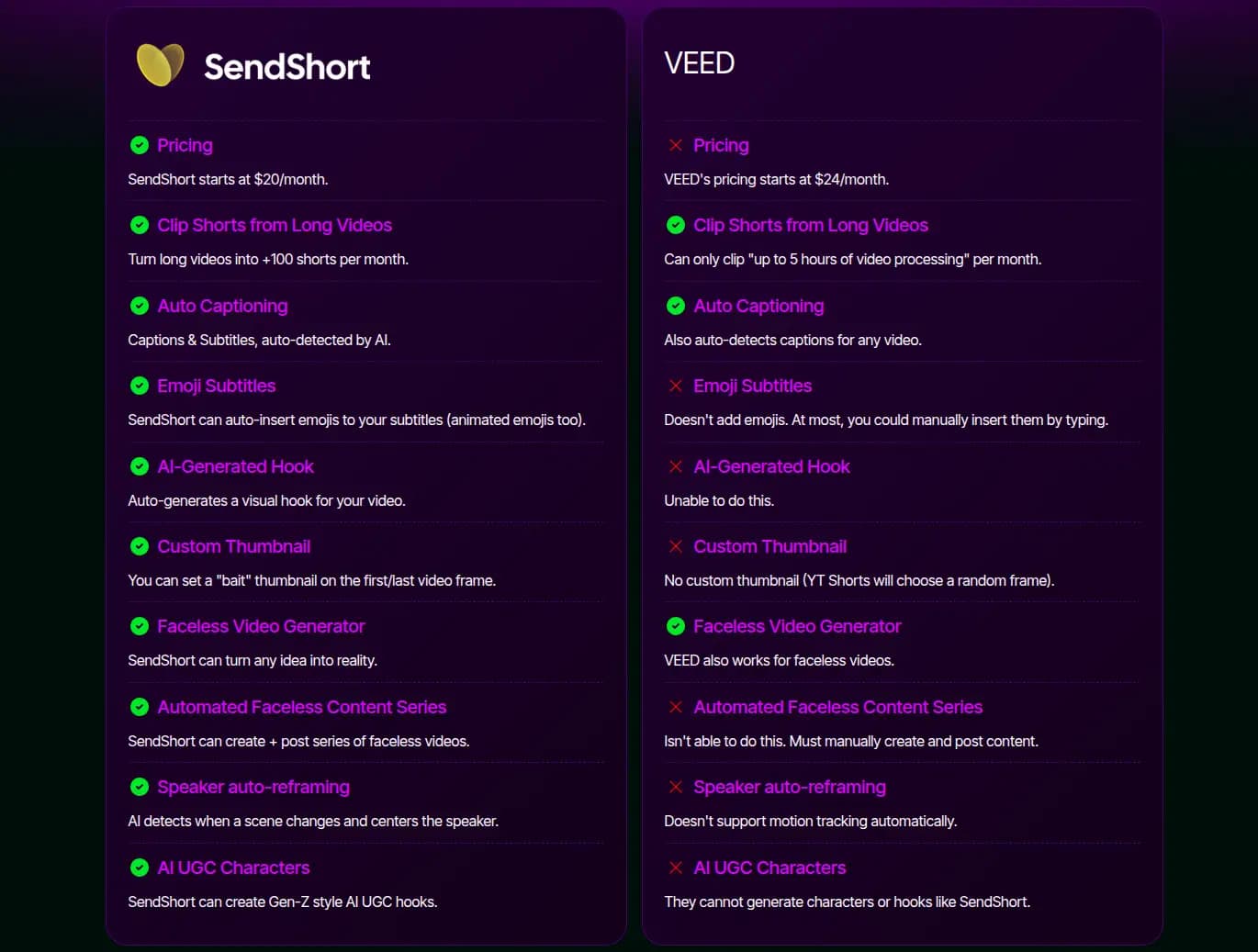 SendShort vs VEED comparison showing features and pricing