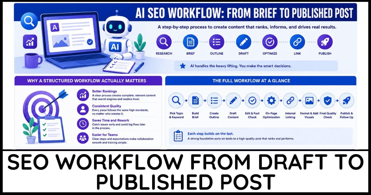 SEO workflow cover image