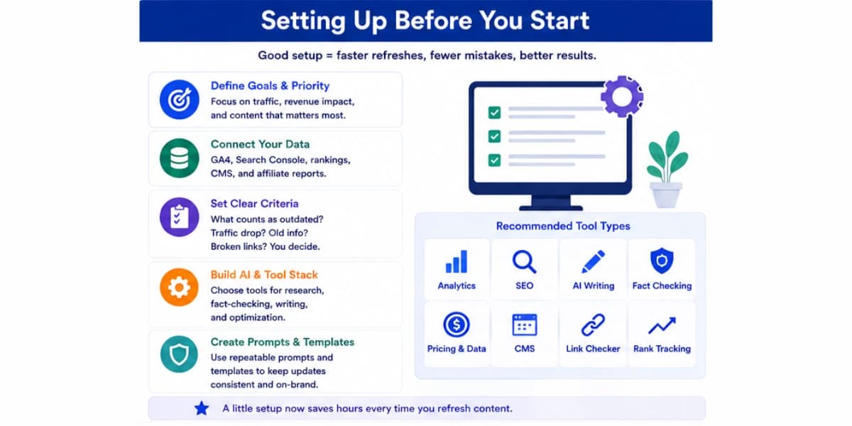 Setting up before you start