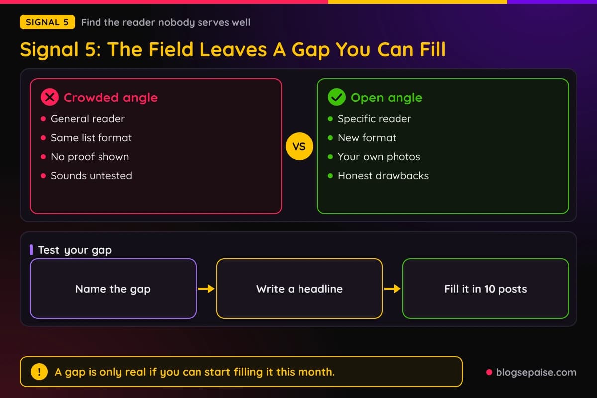 Comparison of a crowded general angle versus an open specific angle, with four gap types listed