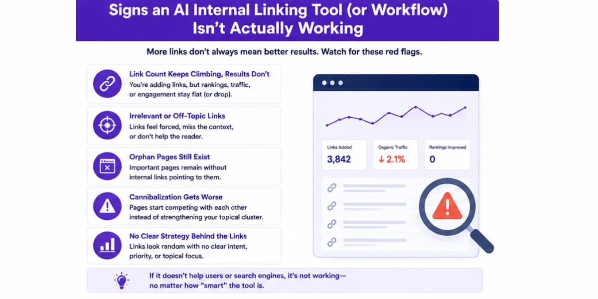 Signs AI linking tool is not working