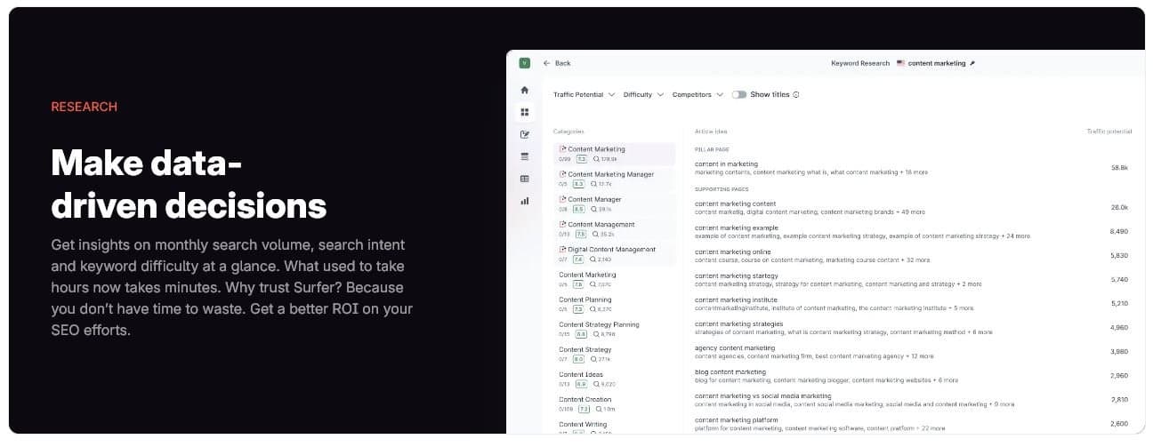 Surfer SEO Solutions for Teams