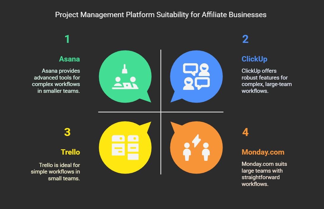 Project Management And Team Collaboration Tools