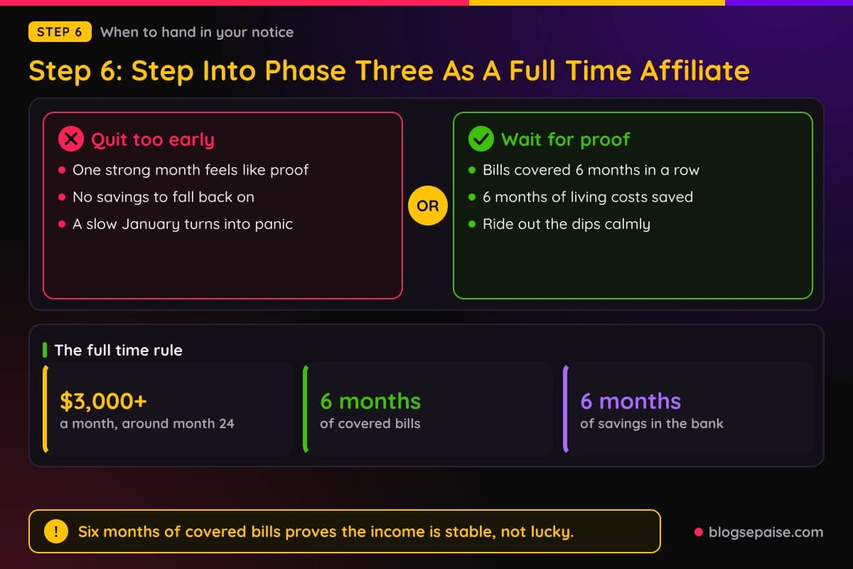 Comparison of quitting a job too early versus waiting for six months of covered bills and savings