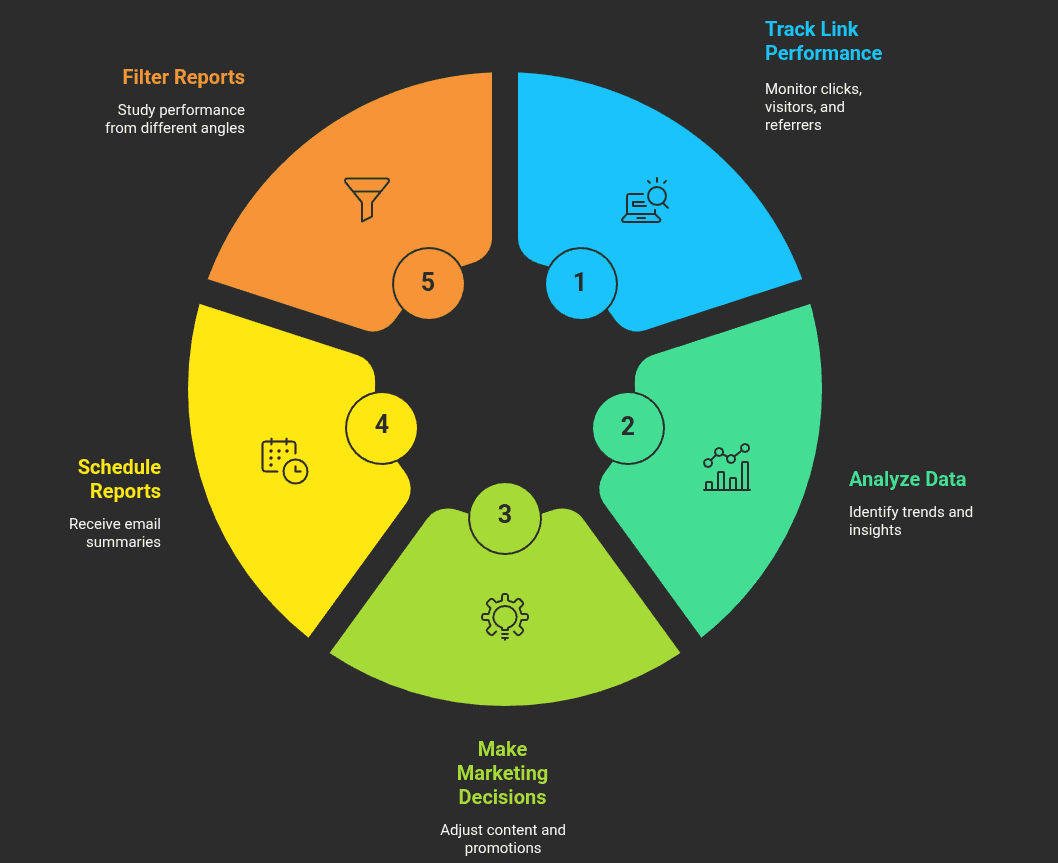 ThirstyAffiliates Advanced Reports feature