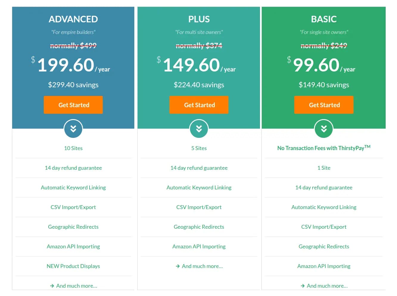 ThirstyAffiliates Pricing Plans