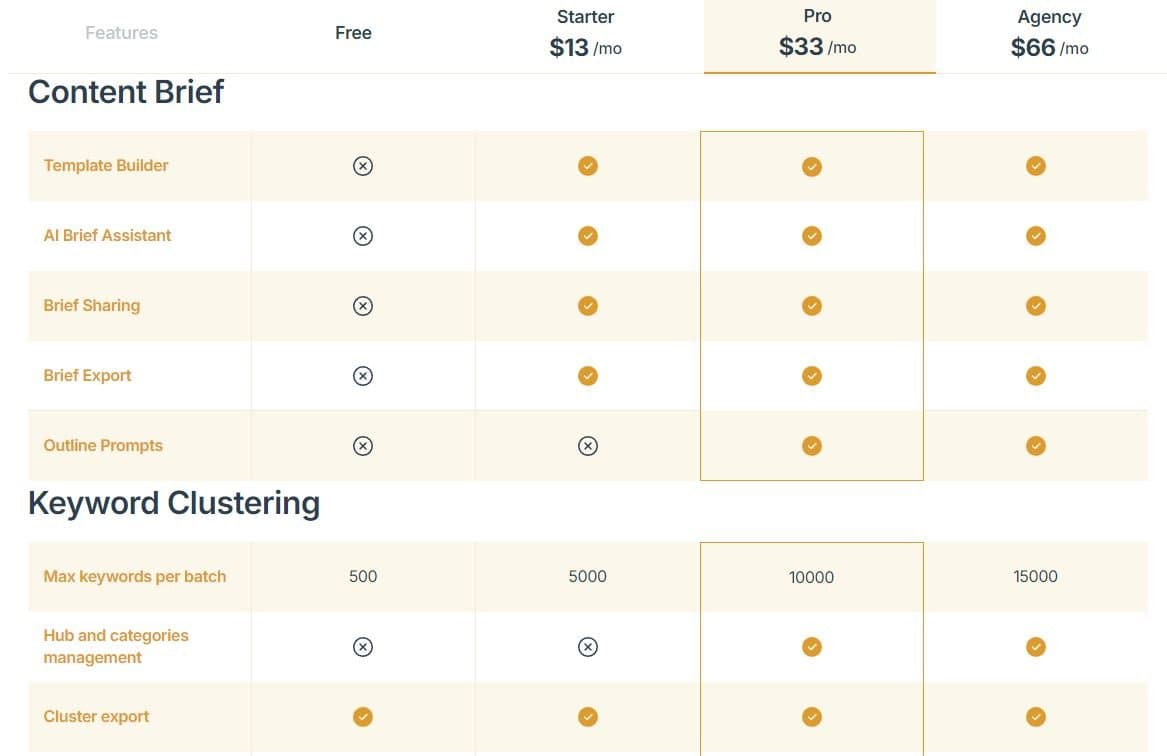 Thruuu Pricing Plans Breakdown