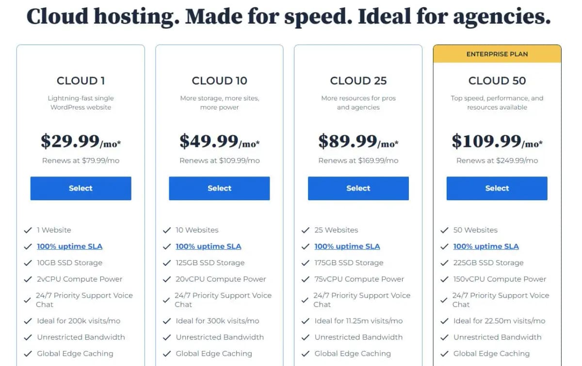 Bluehost pricing