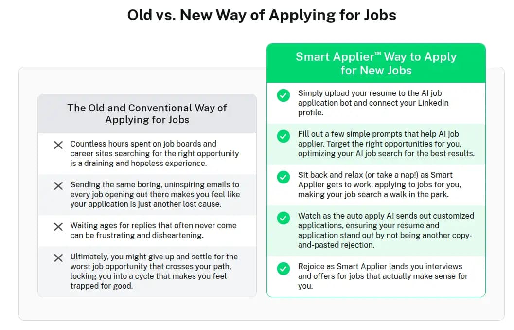 Undetectable AI Smart Applier feature showing automated job application system
