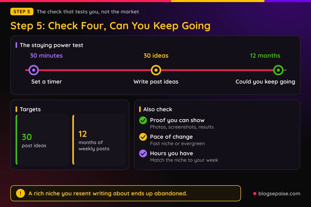 Staying power test with a 30 minute timer, a goal of 30 post ideas, and a 12 month commitment check