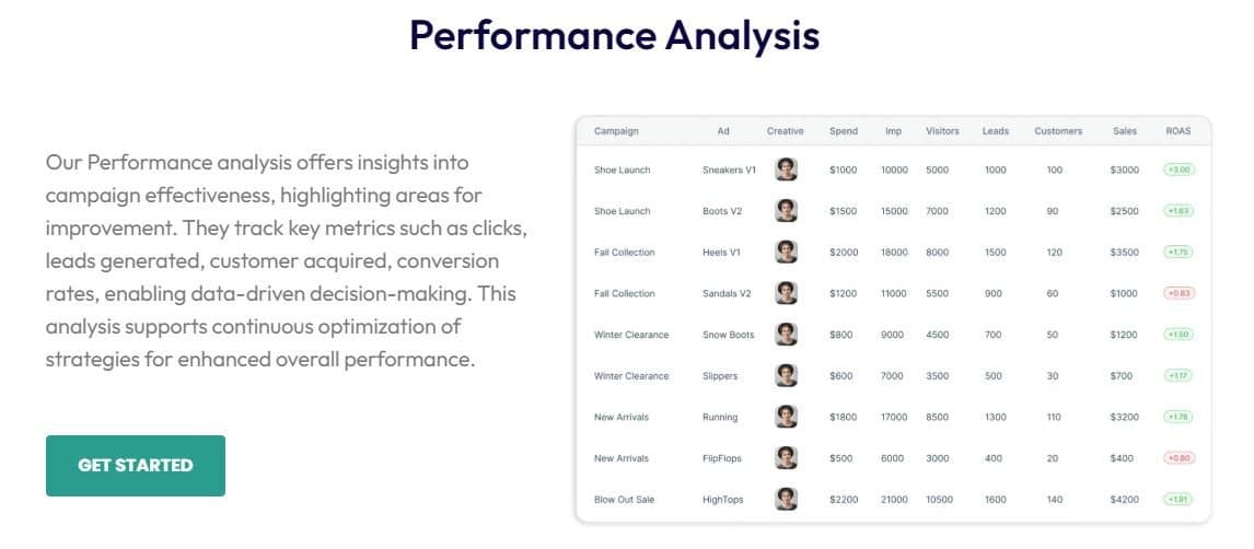Weberlo Ad Tracking Feature