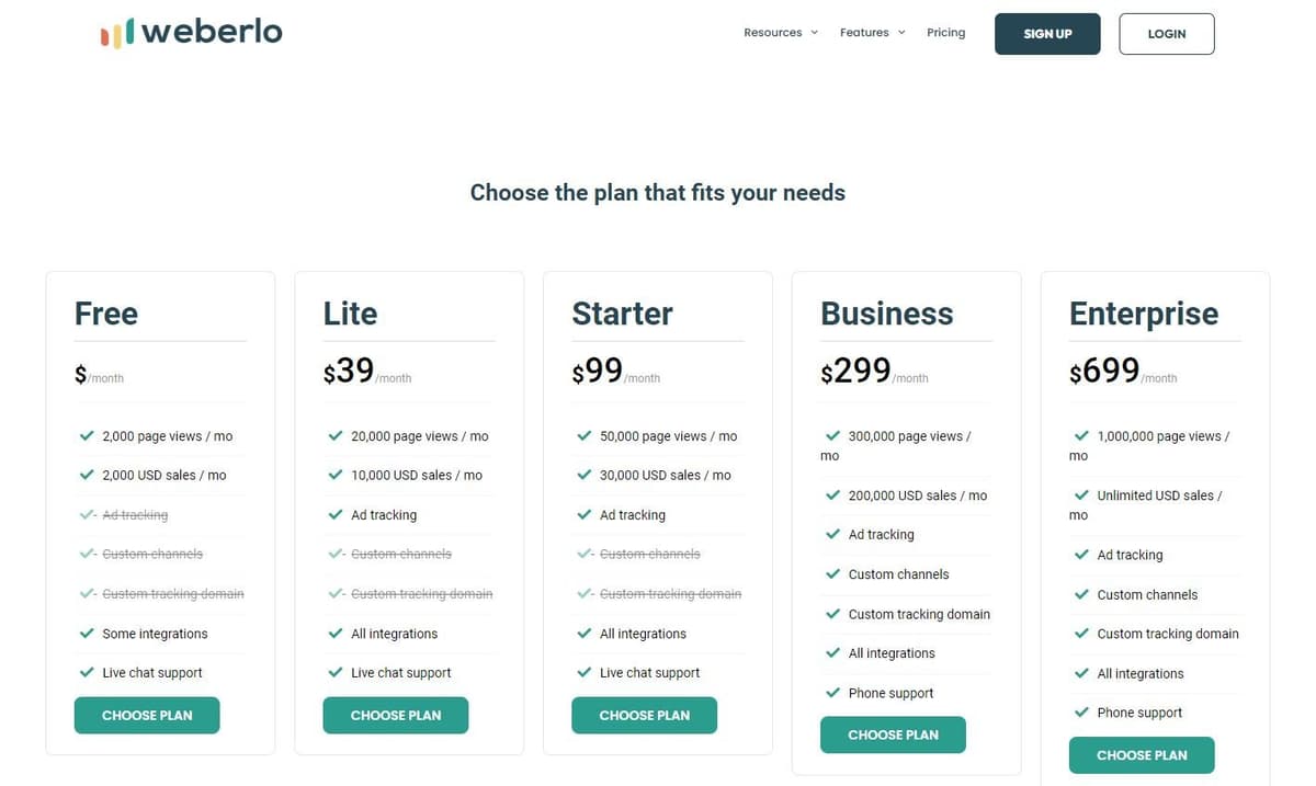 Weberlo Pricing