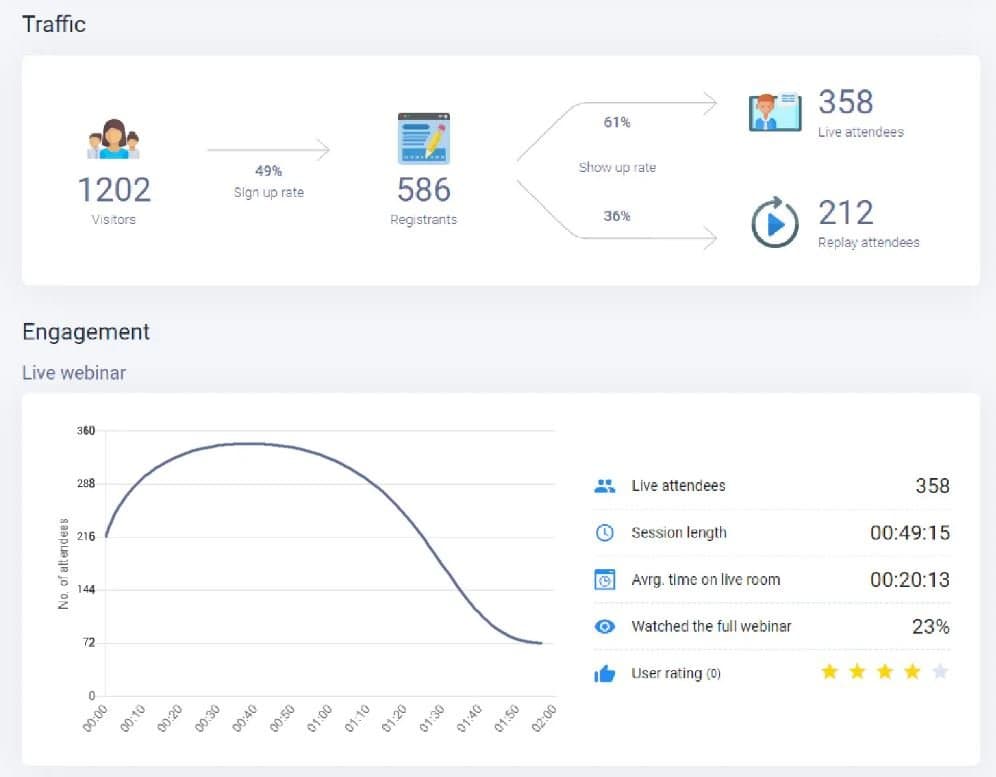 WebinarJam Analytics