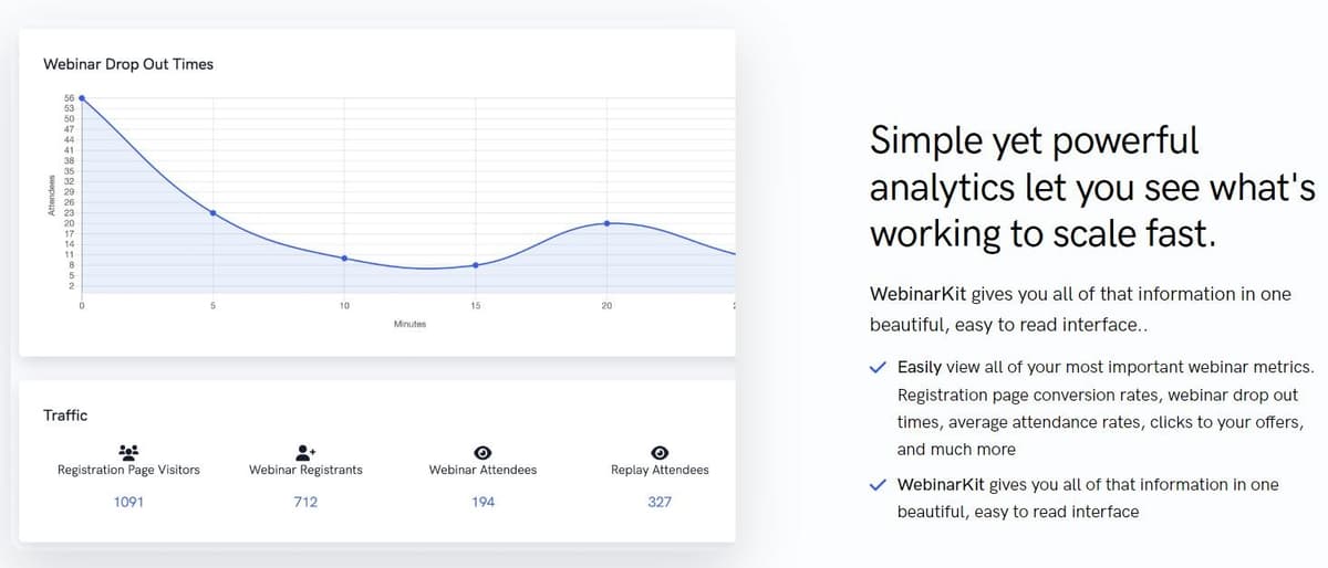 WebinarKit Analytics