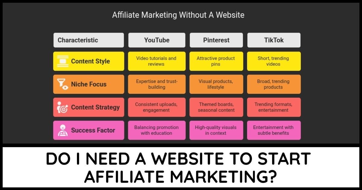 Website needed for affiliate marketing