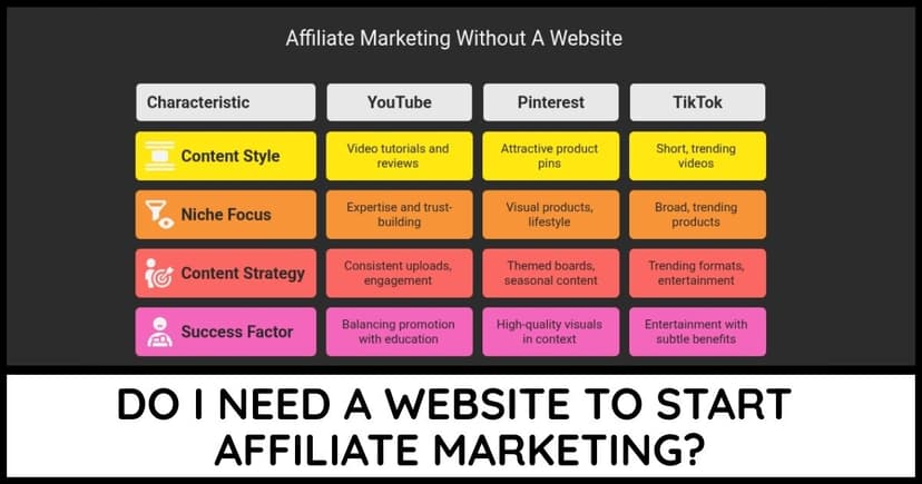Website needed for affiliate marketing