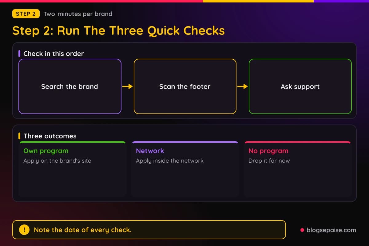Flow of the three quick checks, search, footer, and support, with a panel of three possible outcomes