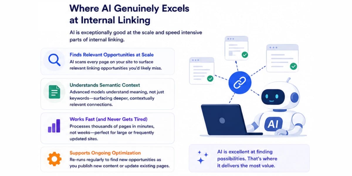 Where AI excels at internal linking