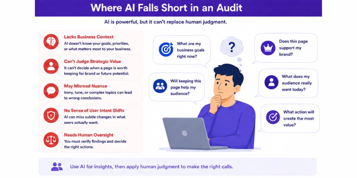 Where AI falls short in content audit