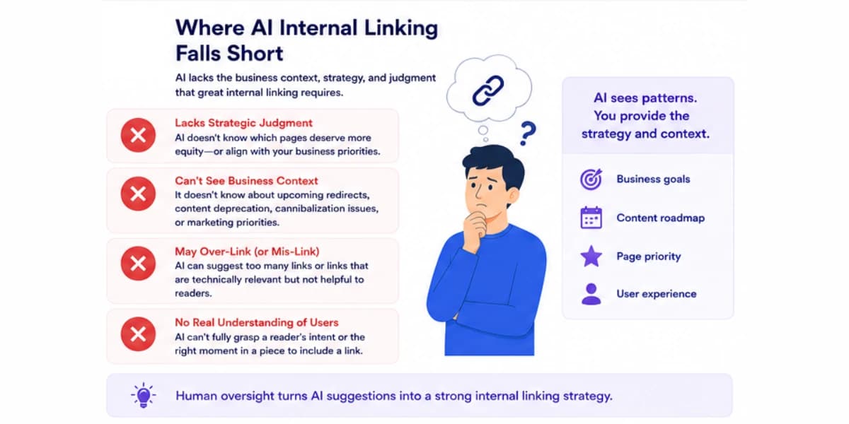Where AI internal linking falls short