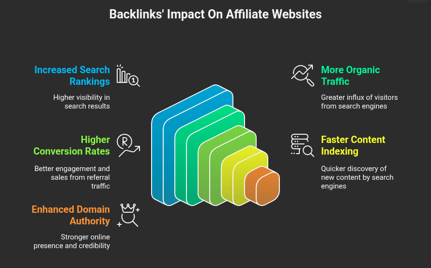 Why backlinks matter for affiliate websites