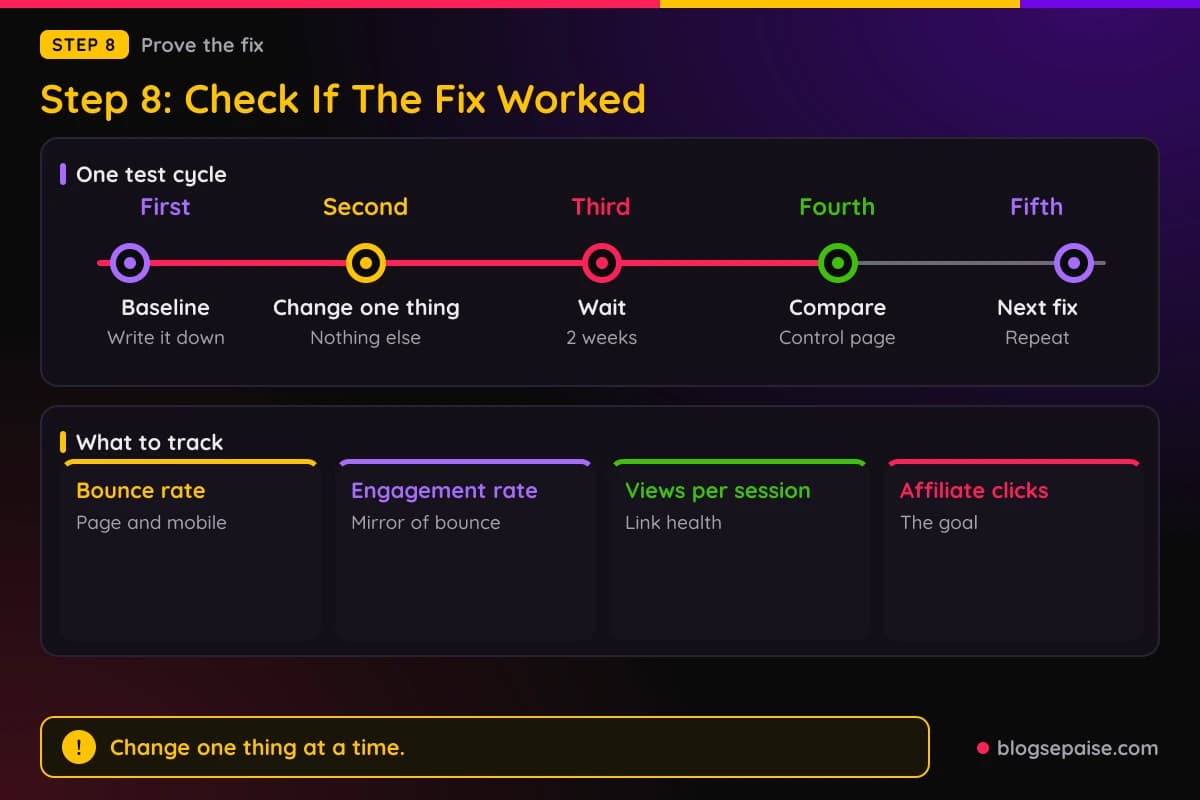 Timeline of the steps to test a bounce rate fix, from baseline to the next fix, with a checklist of what to track