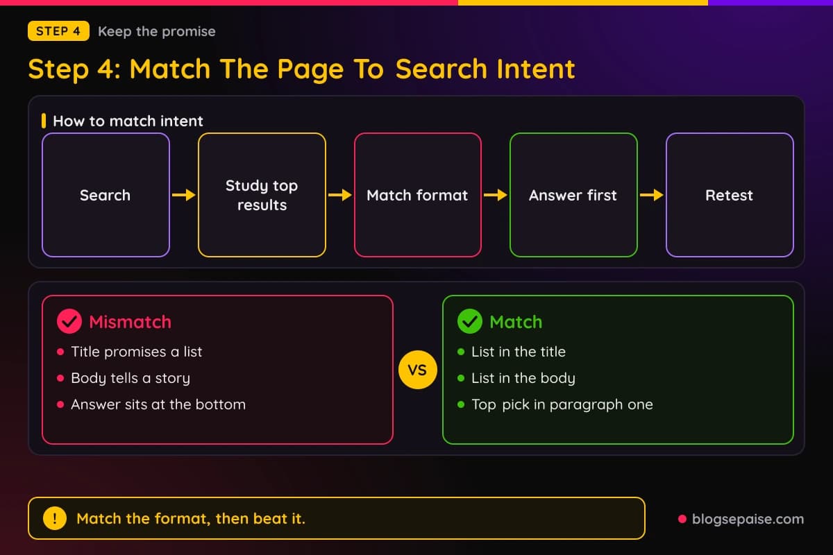 Flow of steps to match a page to search intent, with a compare card of a mismatched page versus a matched page