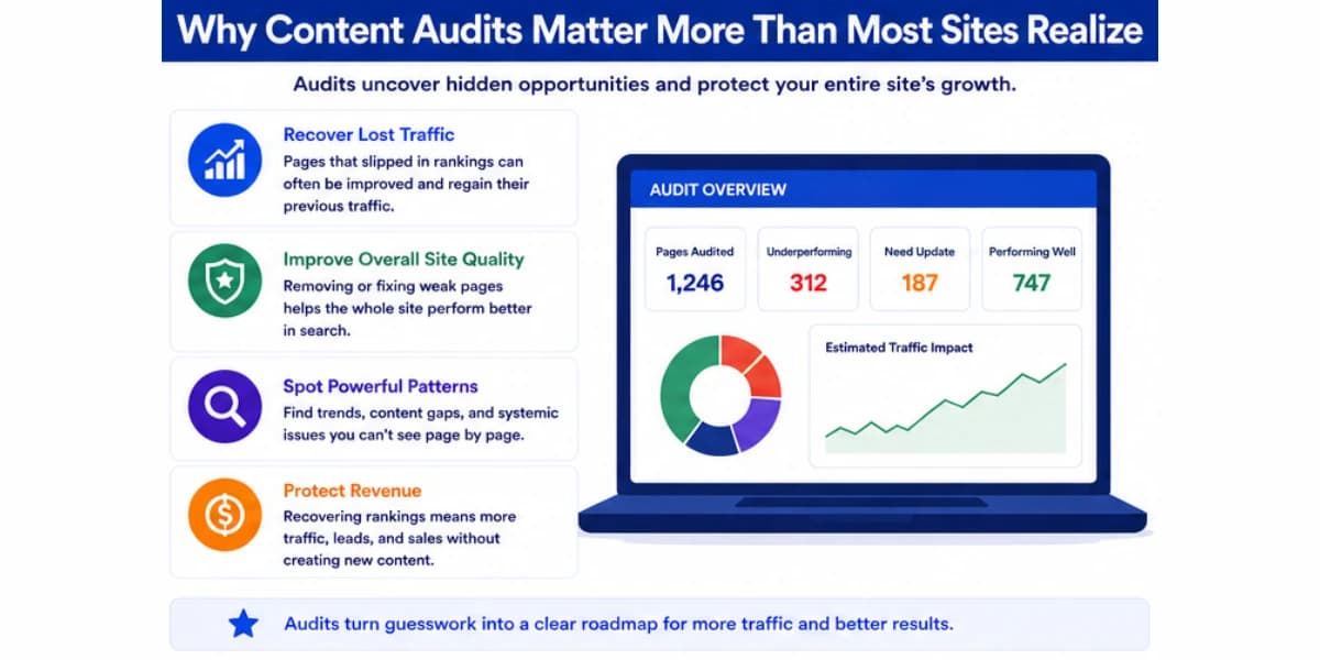 Why content audits matter