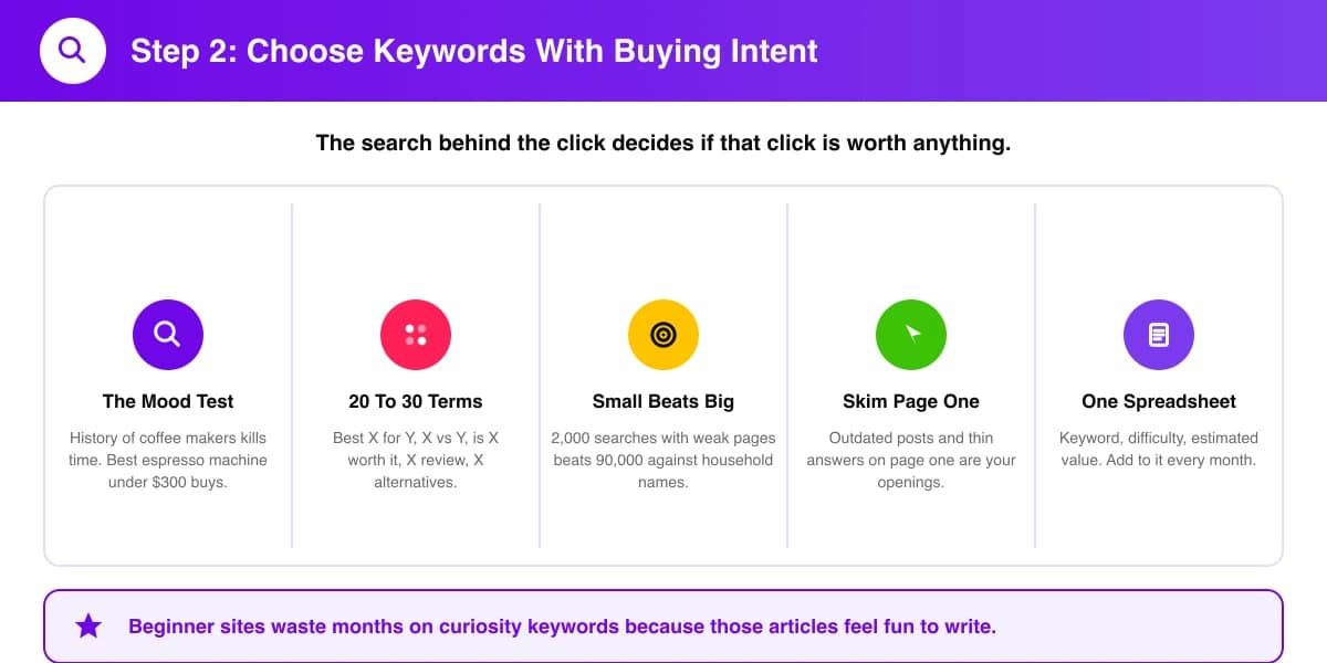 How to choose keywords with buying intent