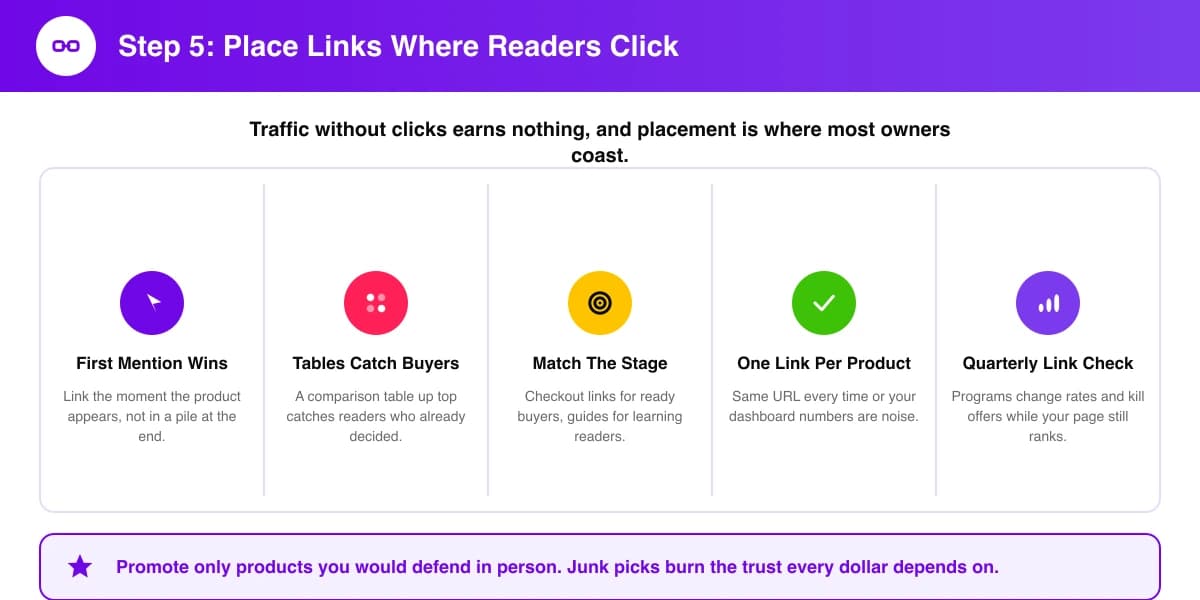 Affiliate link placement rules that increase clicks