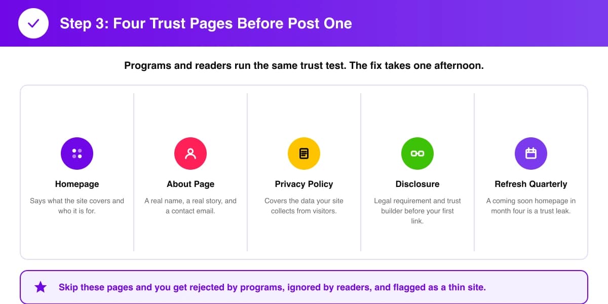 The four trust pages every affiliate site needs