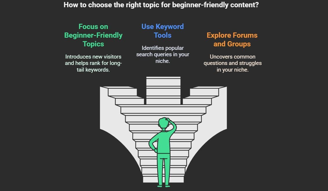 Creating Your Fisrt Post