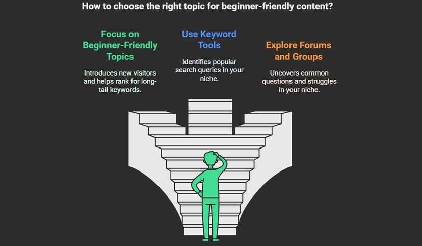 Adding Your First Post And Product Reviews