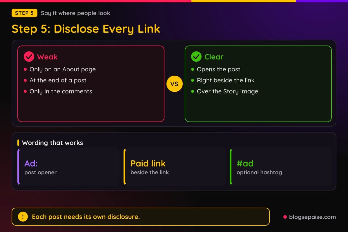 Comparison of clear disclosures such as an Ad opener and paid link wording against weak ones like an About page note or a comment, with three example phrases