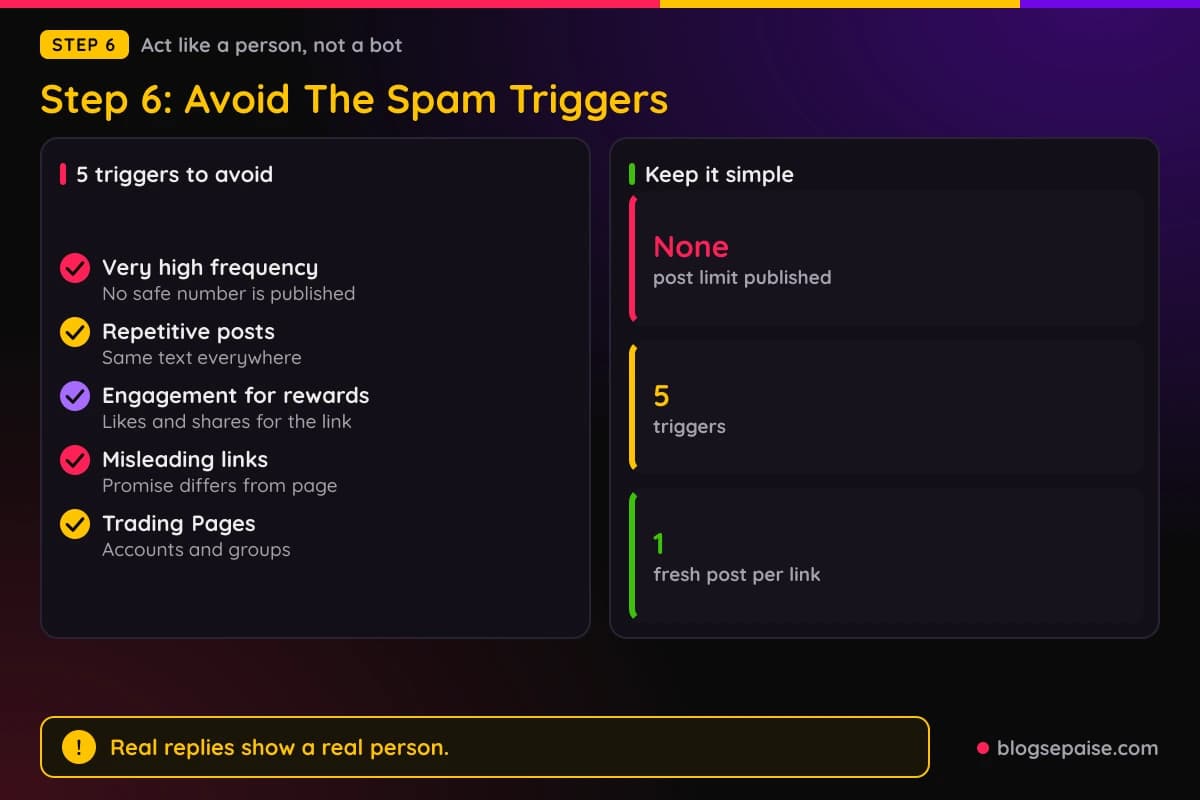 Checklist of five spam triggers on Facebook with stats showing Meta publishes no post limit and the rule of one fresh post per link