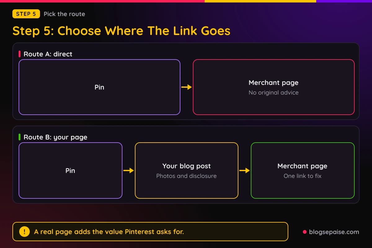 Two route diagrams, pin to merchant page and pin to blog post to merchant page, with a short list of what each route gives you