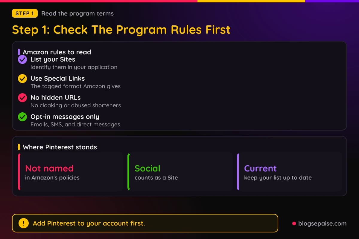 Checklist of program rule areas to read, where links may appear, link shorteners, disclosure text, and listing your sites, with an Amazon example