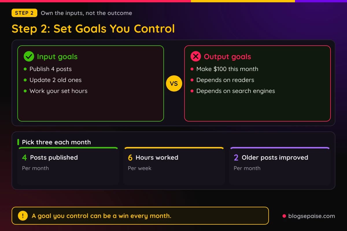 Comparison of output goals you cannot control and input goals you can control