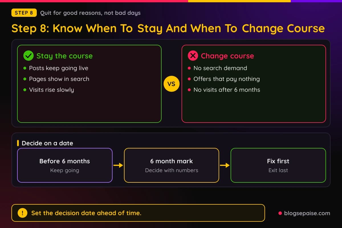 Stay or change course decision signs shown side by side